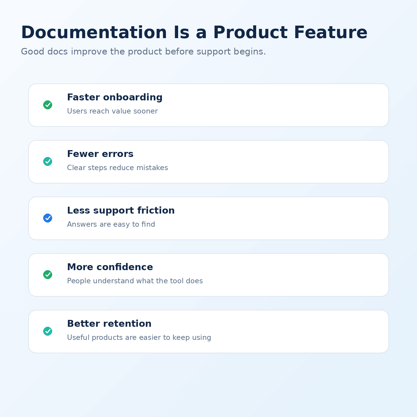 Benefits of good documentation including faster onboarding, fewer errors, less support friction and more confidence.