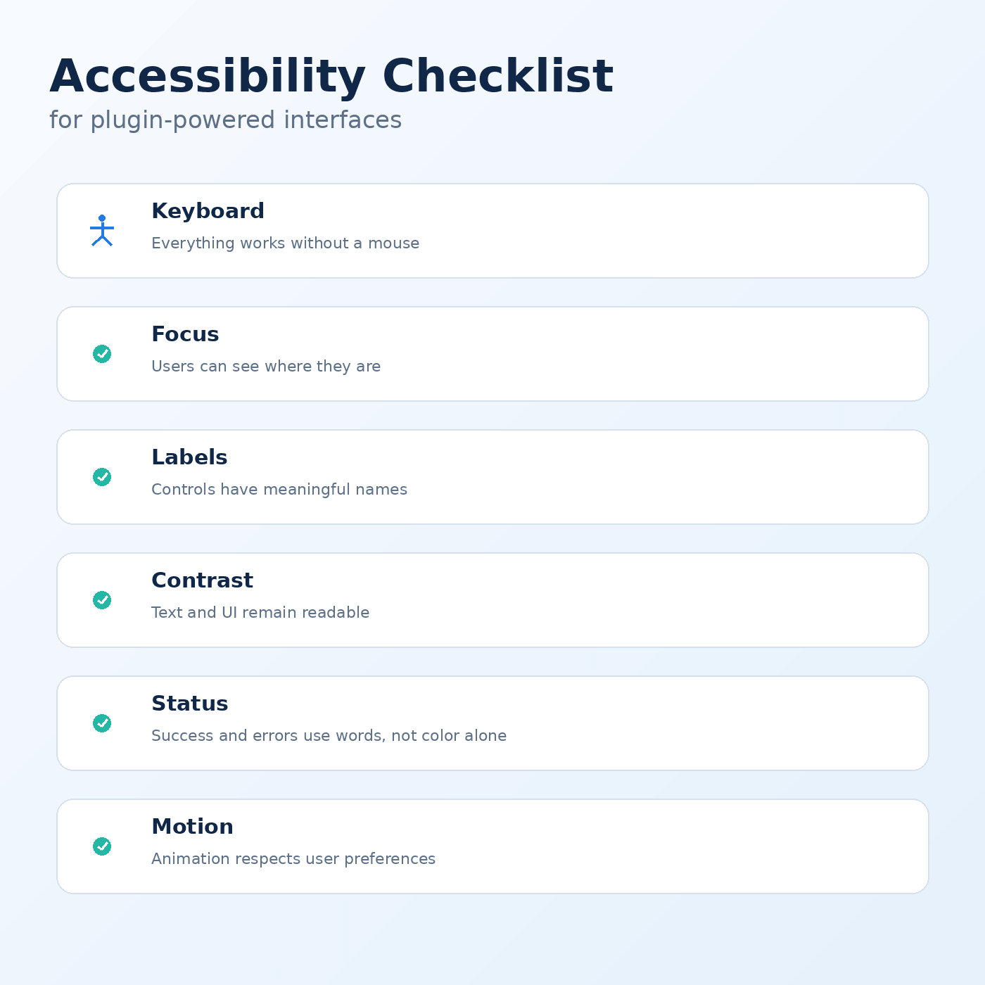 Accessibility checklist covering keyboard access, focus, labels, contrast, status communication and motion preferences.