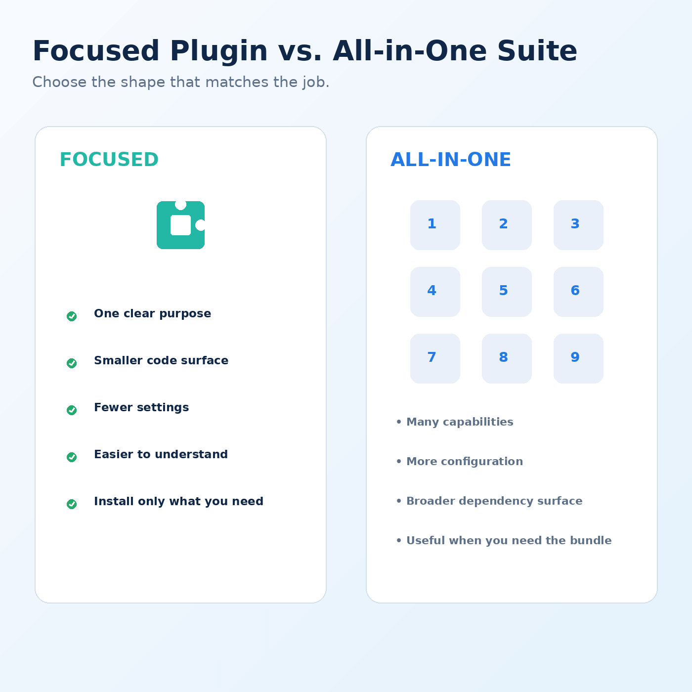 Comparison between a focused WordPress plugin and an all-in-one suite, showing the trade-offs of each approach.