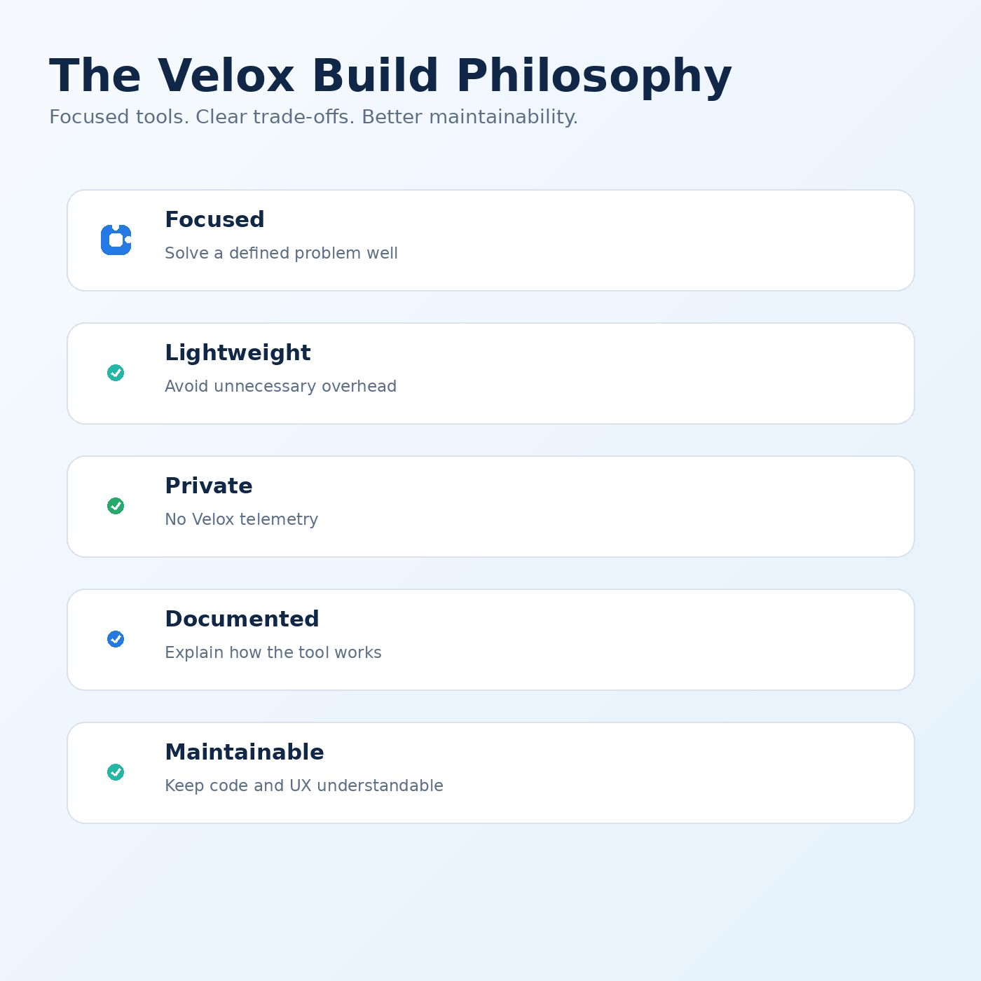 Velox build philosophy highlighting focused, lightweight, private, documented and maintainable WordPress tools.